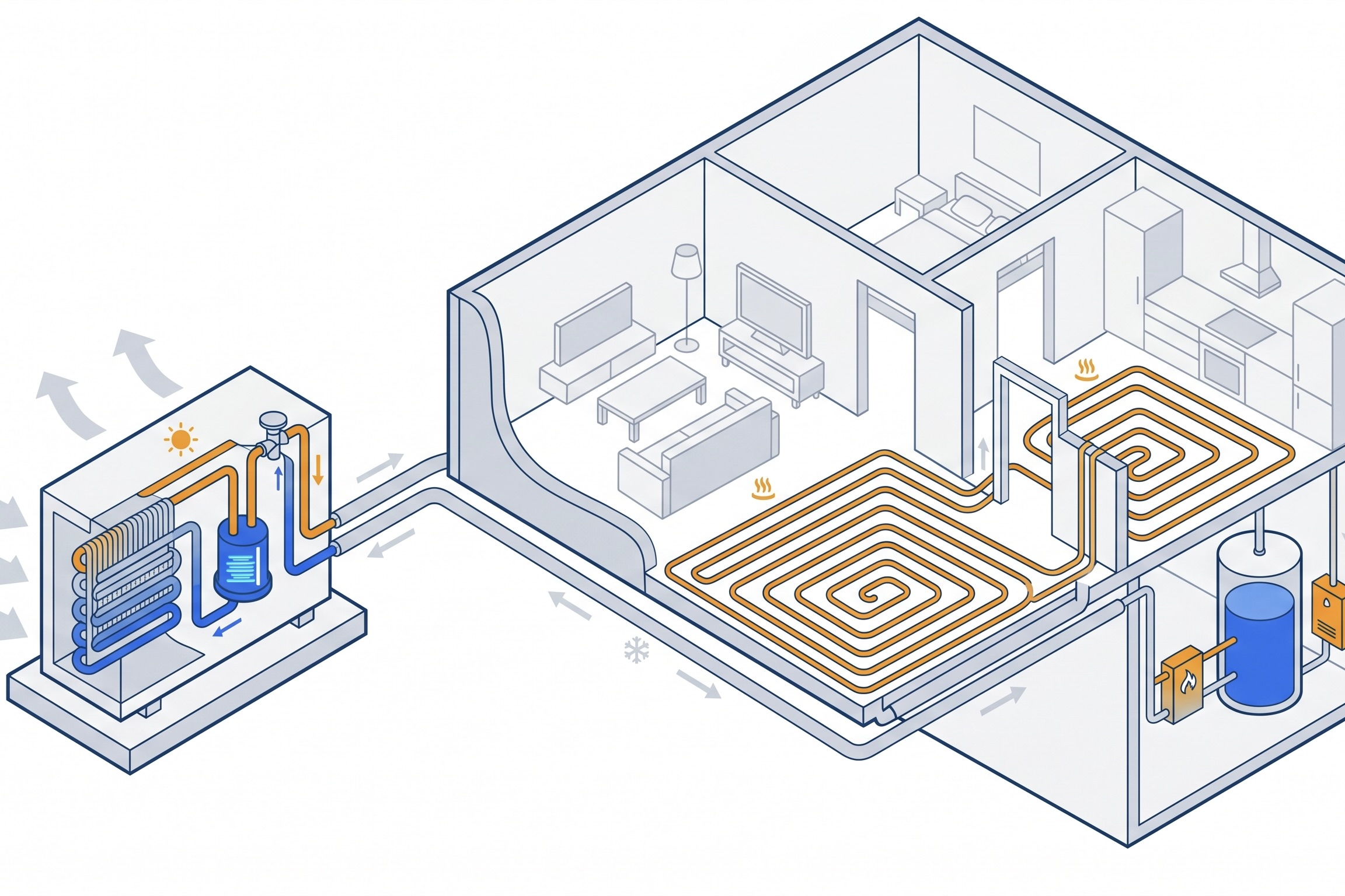 Diagram over hvordan en luft-til-vand varmepumpe fungerer